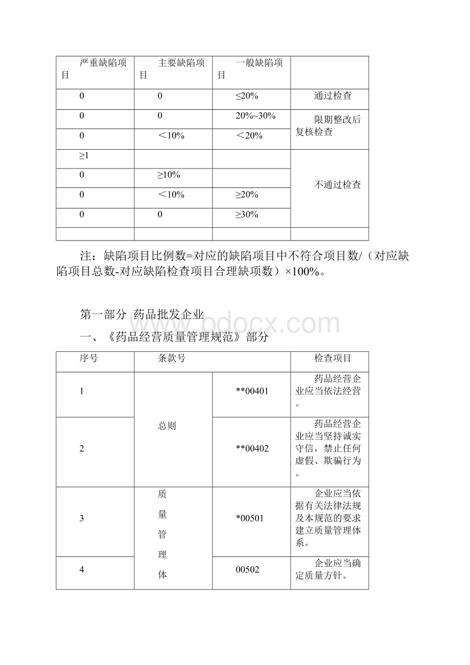 云南省药品经营质量管理规范现场检查评定标准.docx_第2页