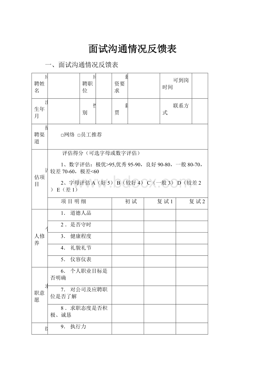 面试沟通情况反馈表.docx_第1页