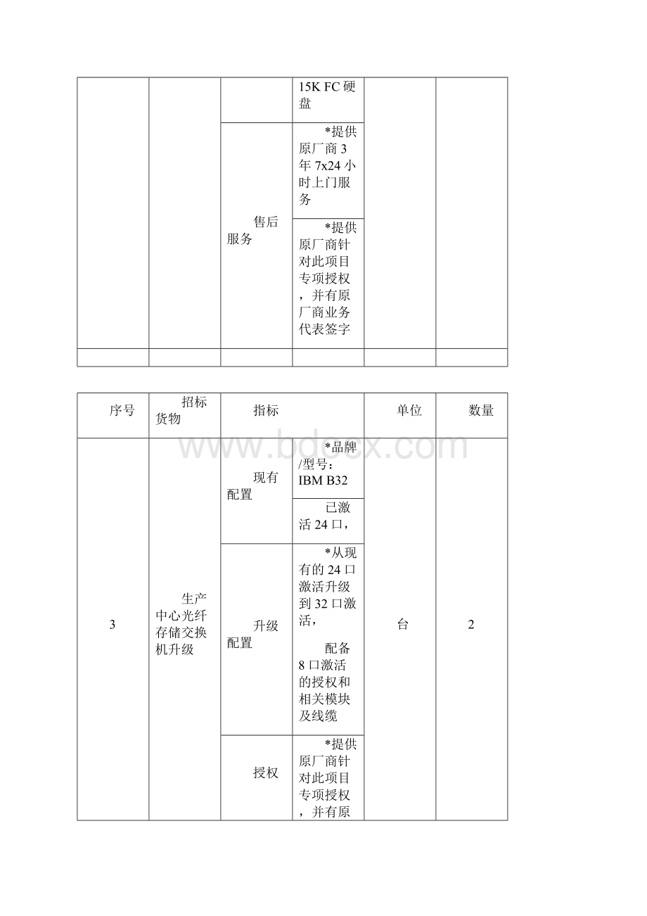 一设备清单及要求.docx_第3页