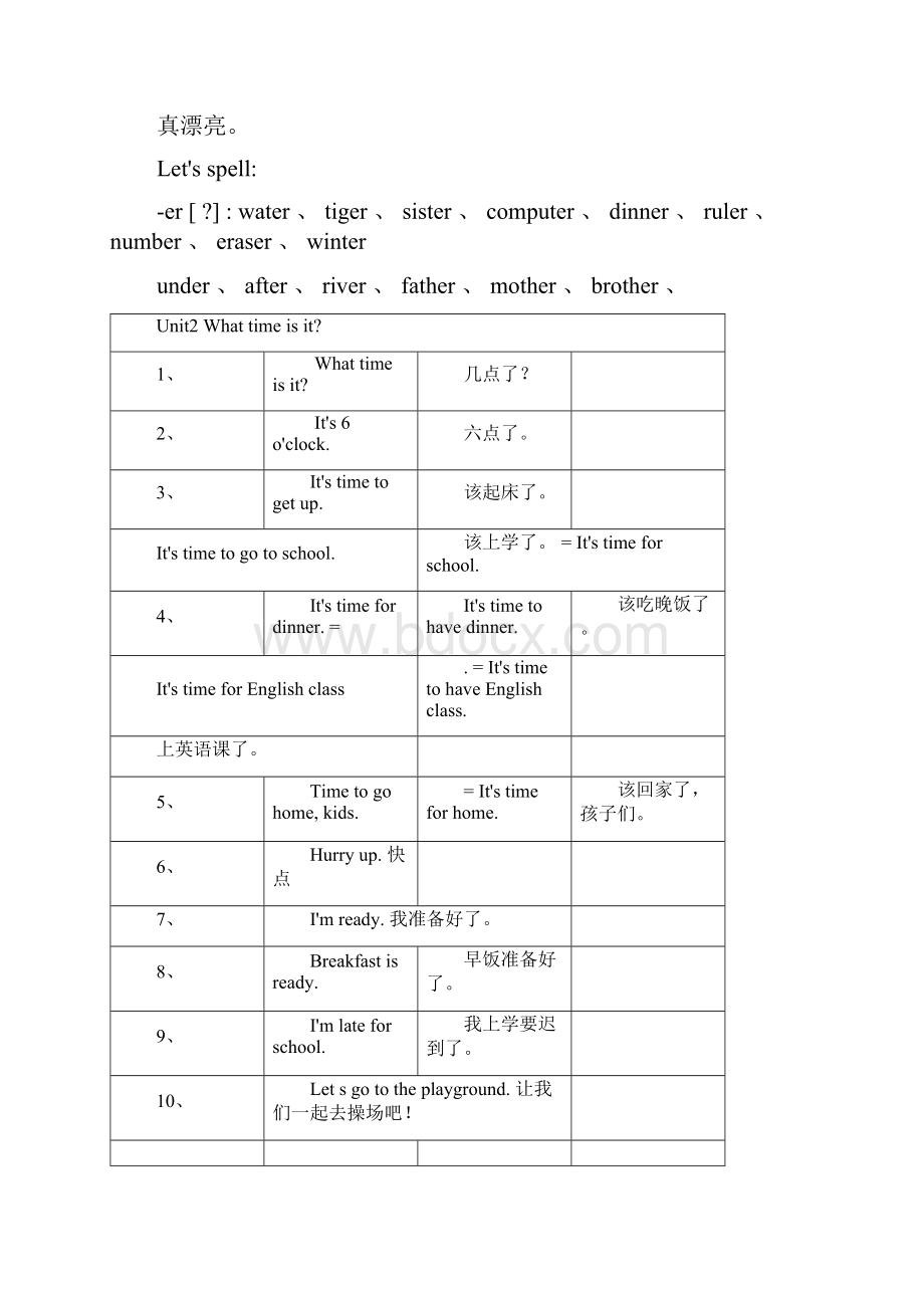 新版PEP四年级下册英语重点句整理最全版.docx_第2页