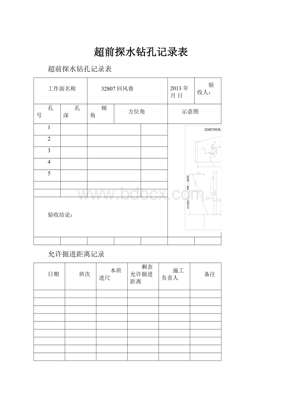 超前探水钻孔记录表.docx_第1页