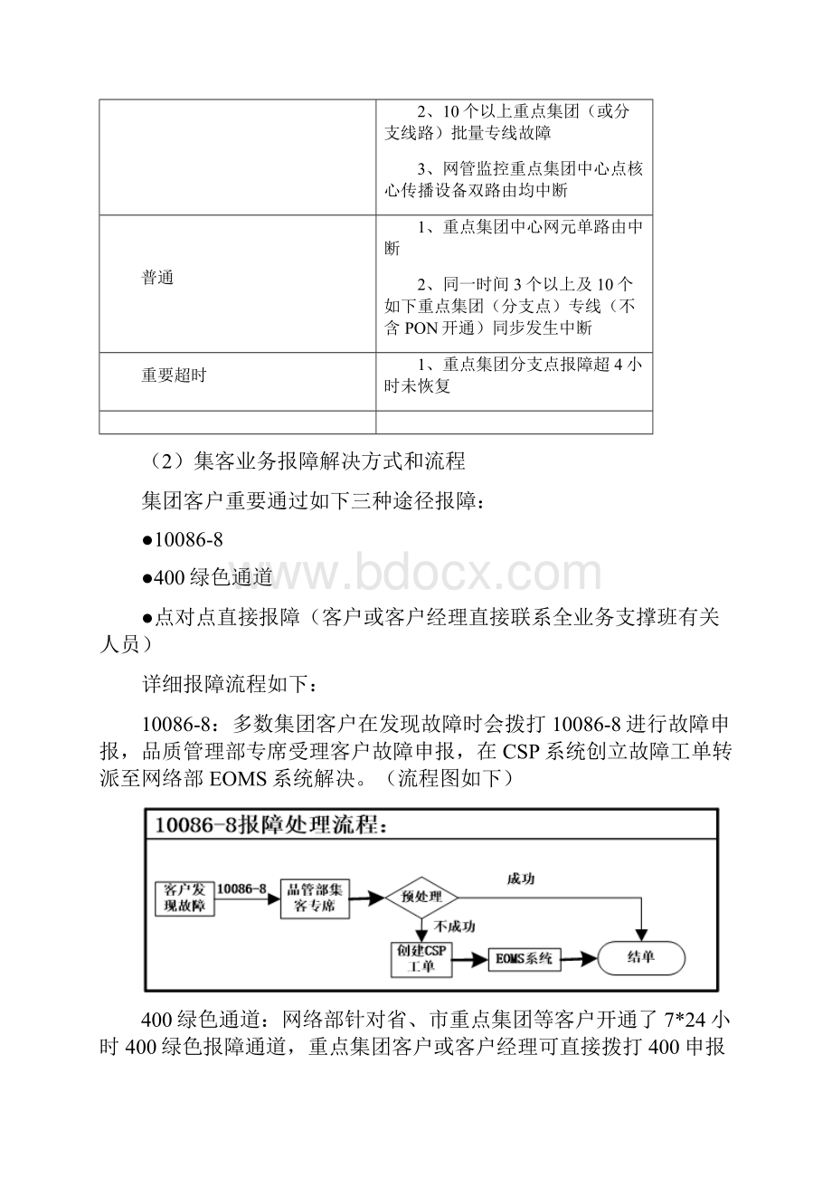 集团客户专线故障监控处理及保障方案样本.docx_第3页