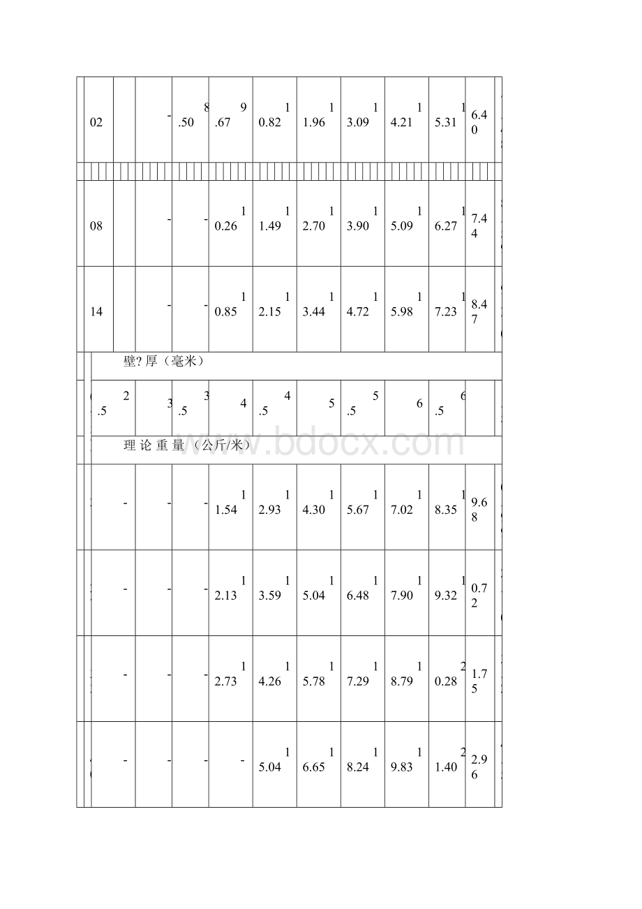 焊接钢管理论重量表.docx_第3页