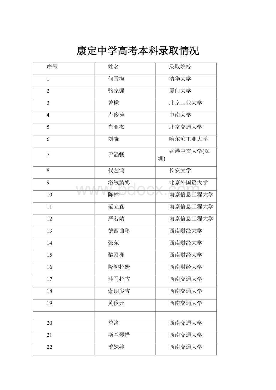 康定中学高考本科录取情况.docx