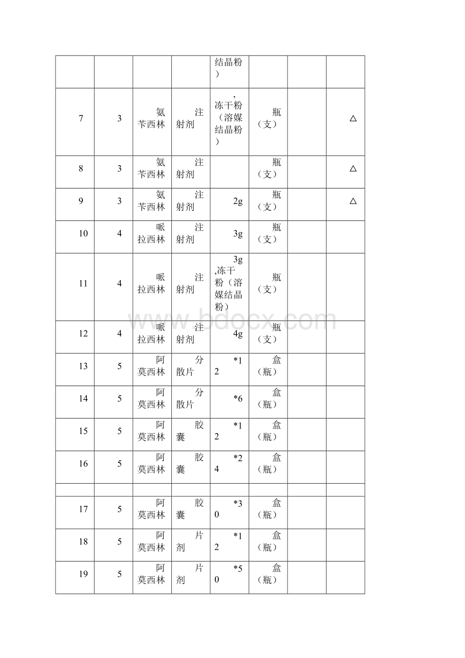 国家大体药物补充剂型规格药品零售指导价钱表.docx_第2页