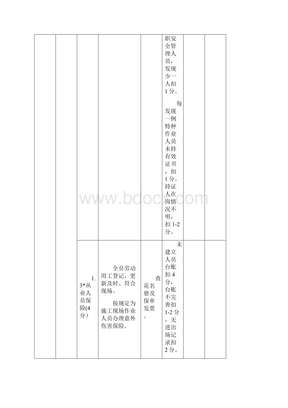 施工单位基础管理考核评价表空白.docx_第2页