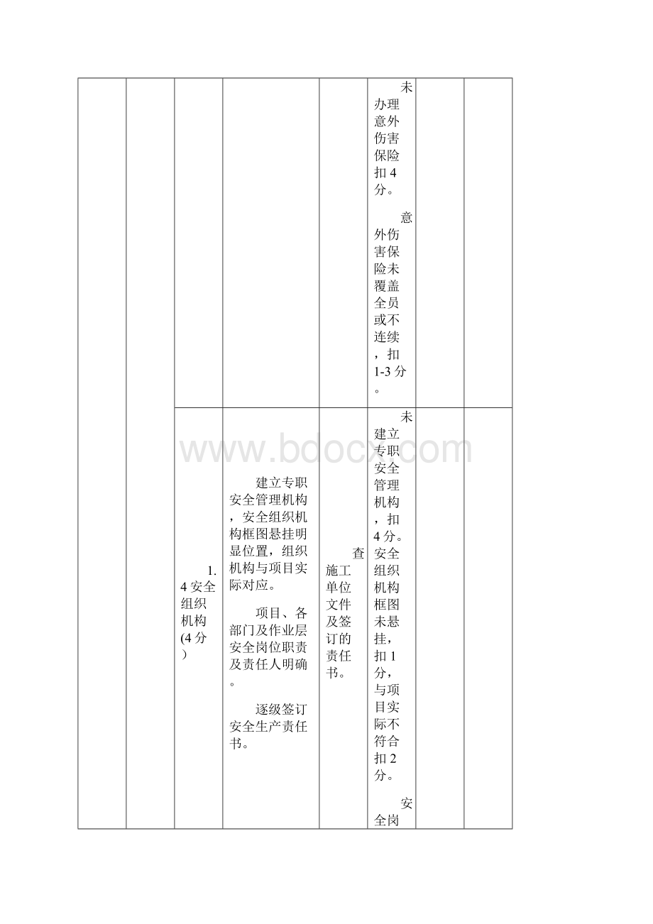 施工单位基础管理考核评价表空白.docx_第3页