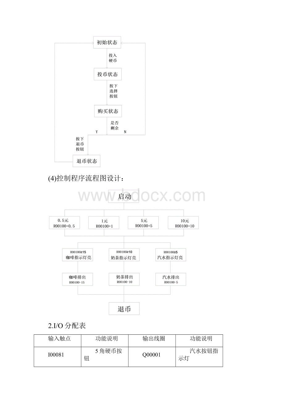 自动售货机实验报告.docx_第3页