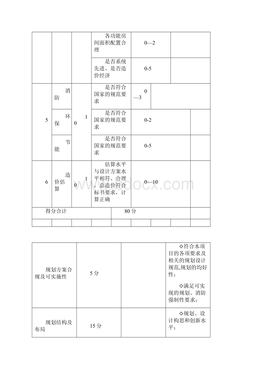 规划设计方案评分表.docx_第2页