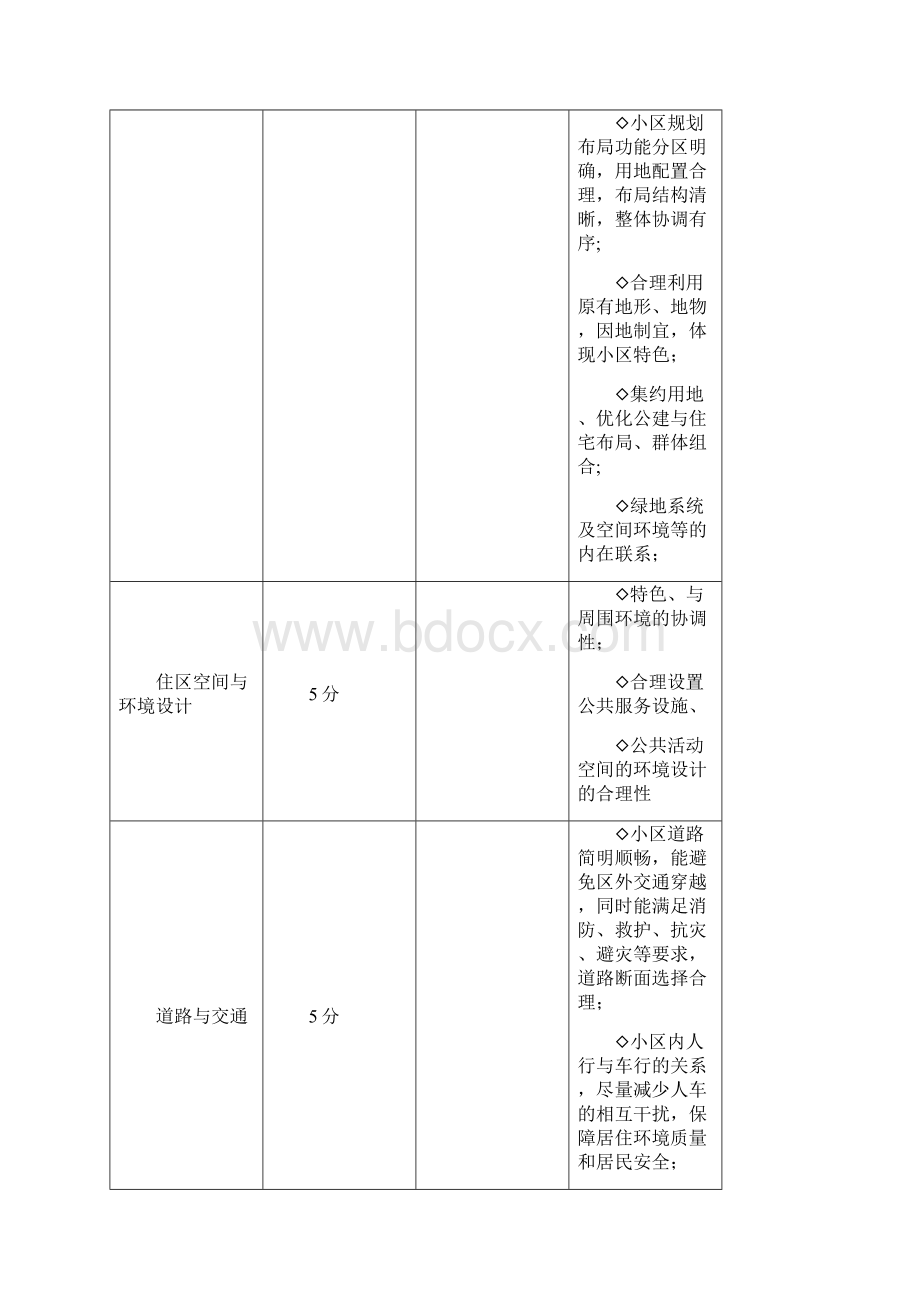 规划设计方案评分表.docx_第3页