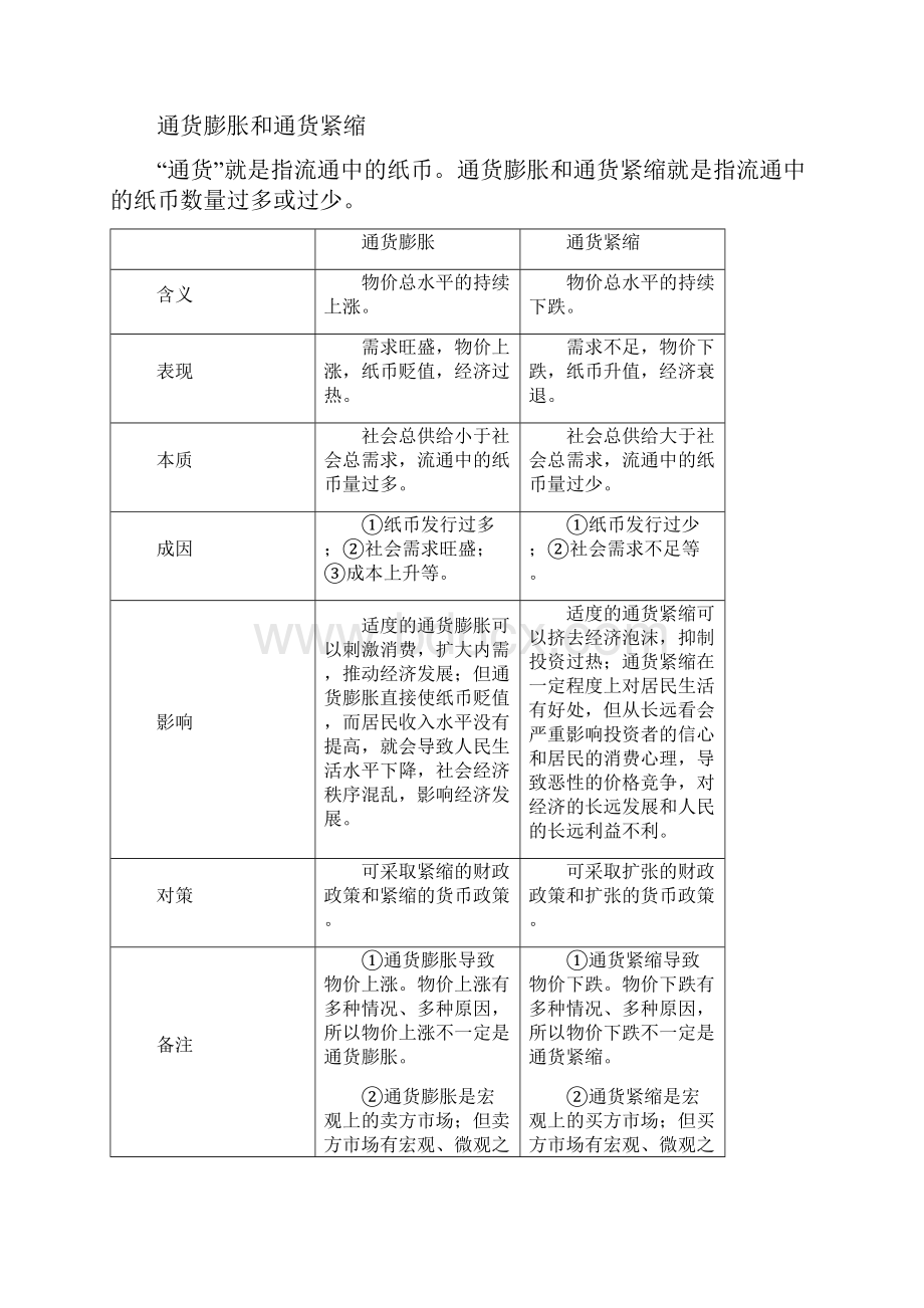 高中政治知识点总结必修14人教版.docx_第2页