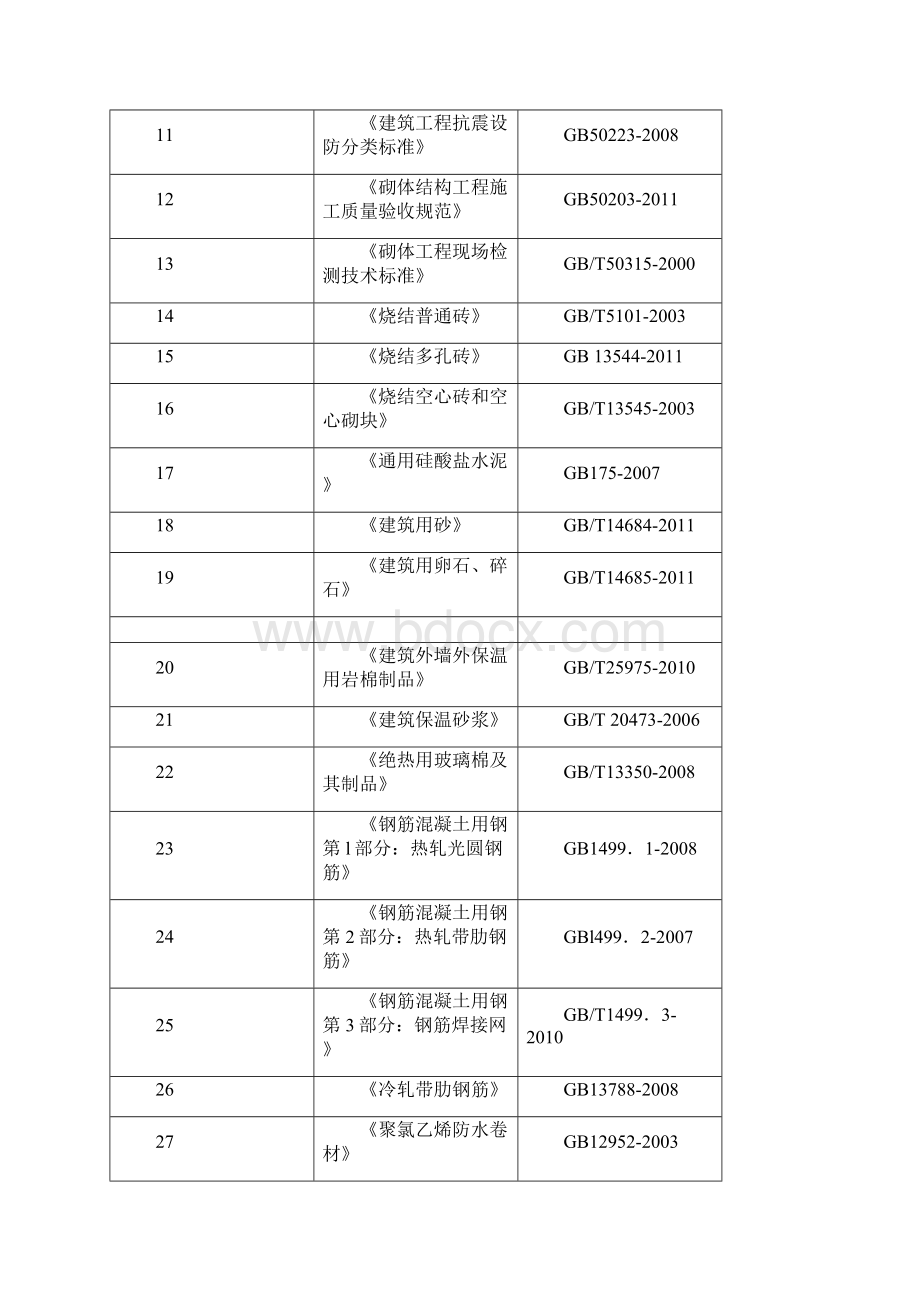 土建总承包技术标编制说明.docx_第3页