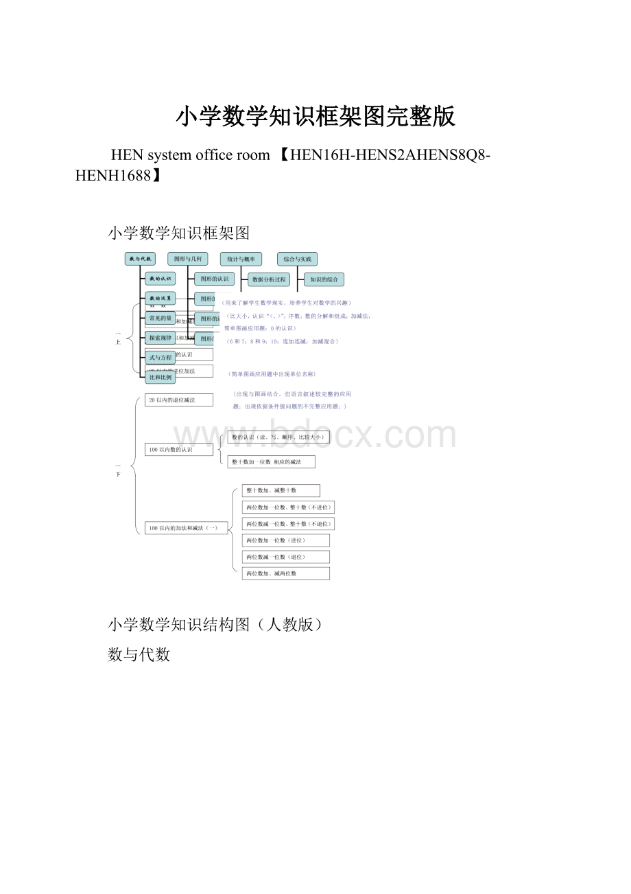 小学数学知识框架图完整版.docx