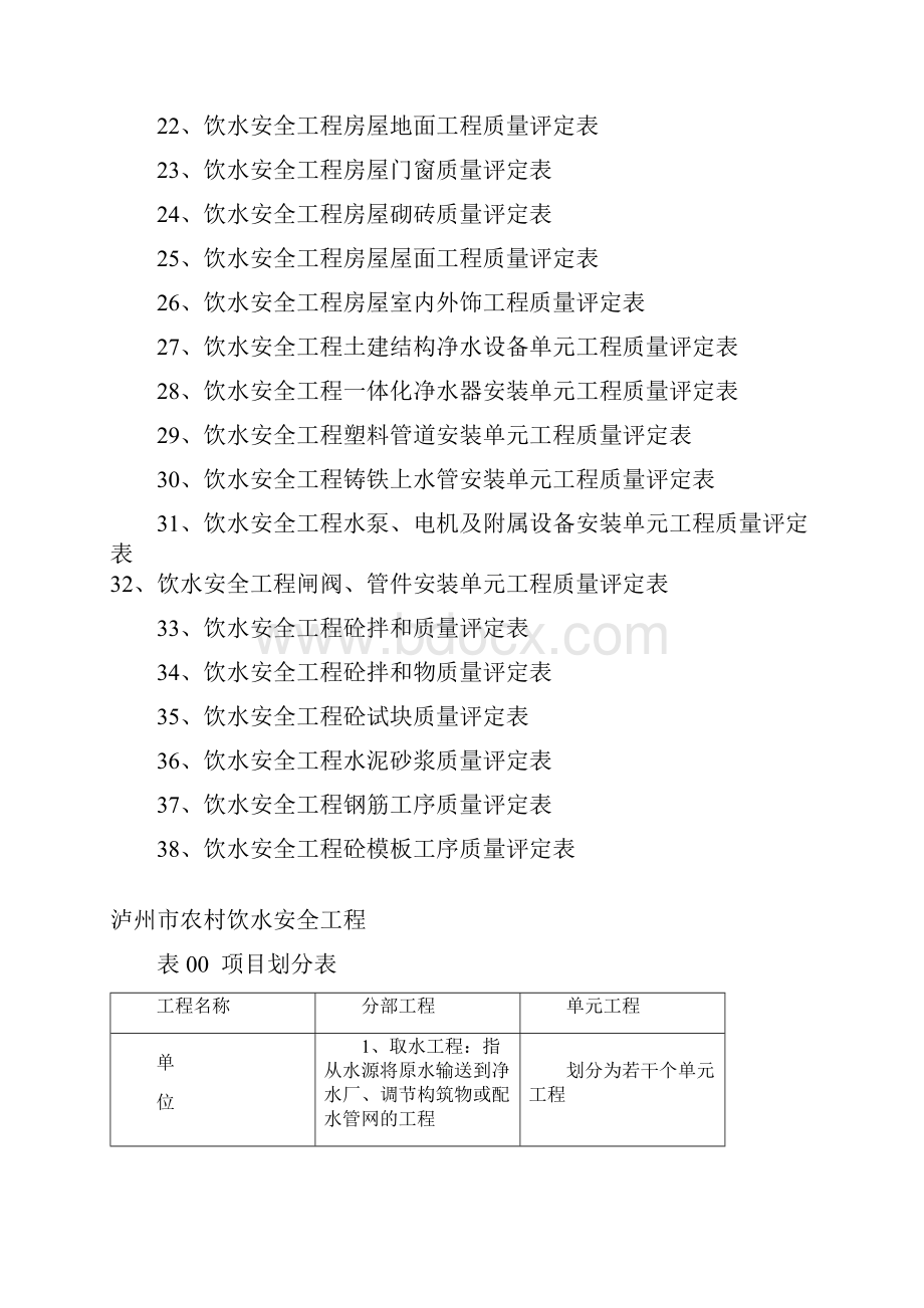 泸州市农村饮水安全工程质量评定表.docx_第2页