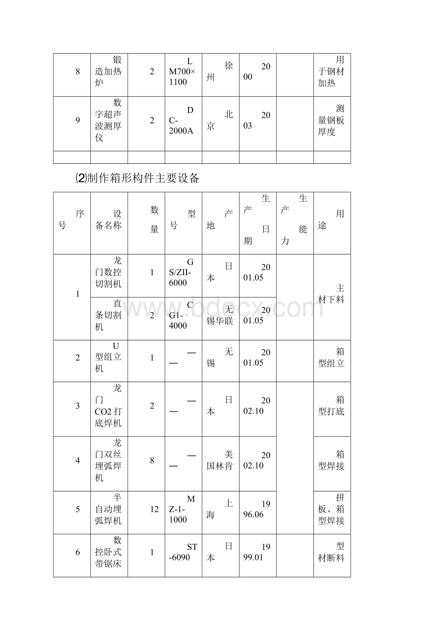 第五章 钢结构工厂加工制作方法与技术措施.docx_第3页