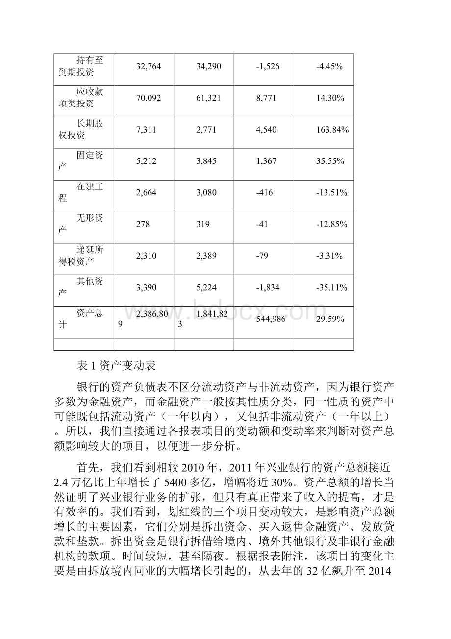 兴业银行财务分析报告.docx_第3页