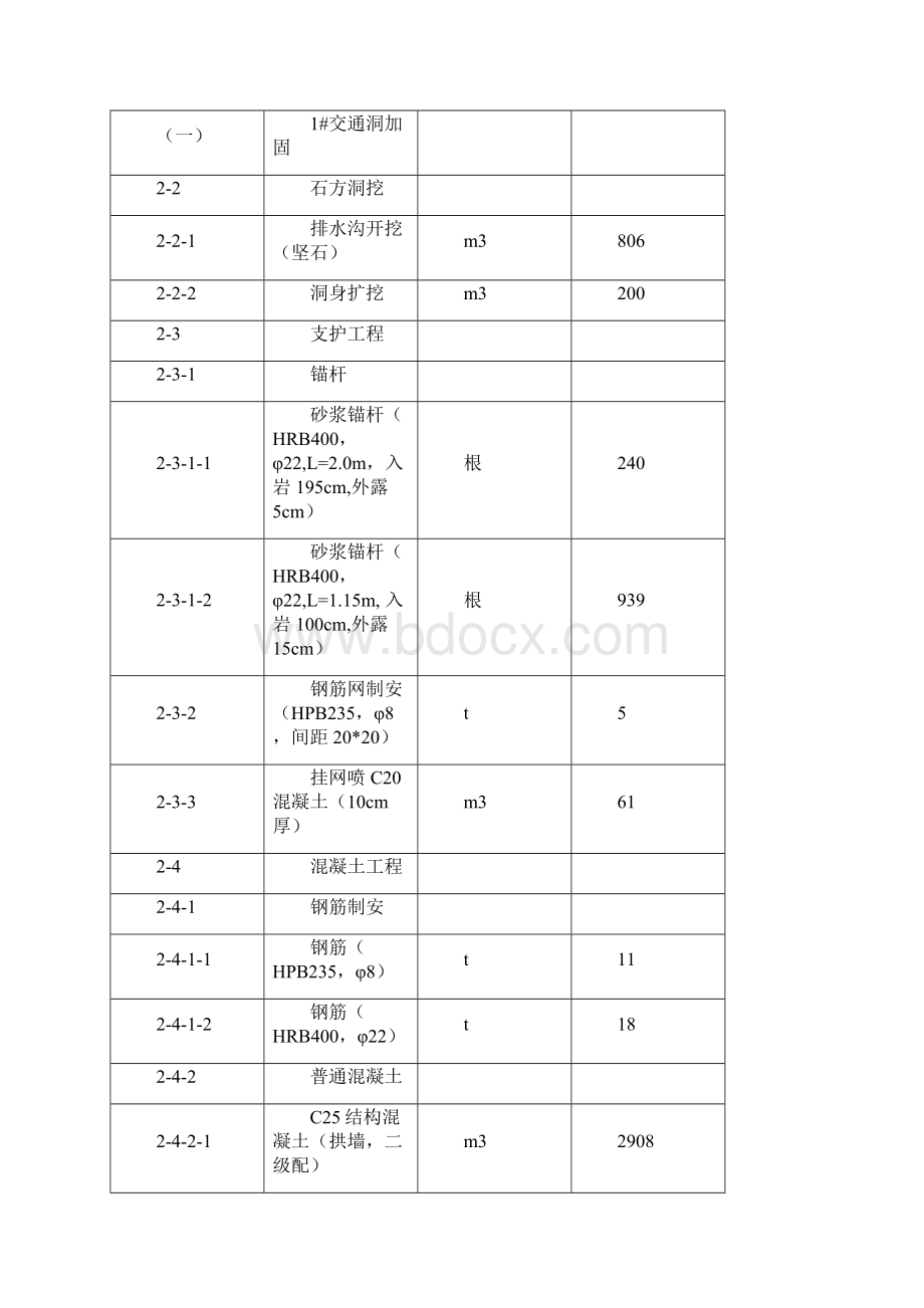 老渡口水电站交通洞加固隧道初衬二次衬砌施工组织设计交通洞.docx_第3页