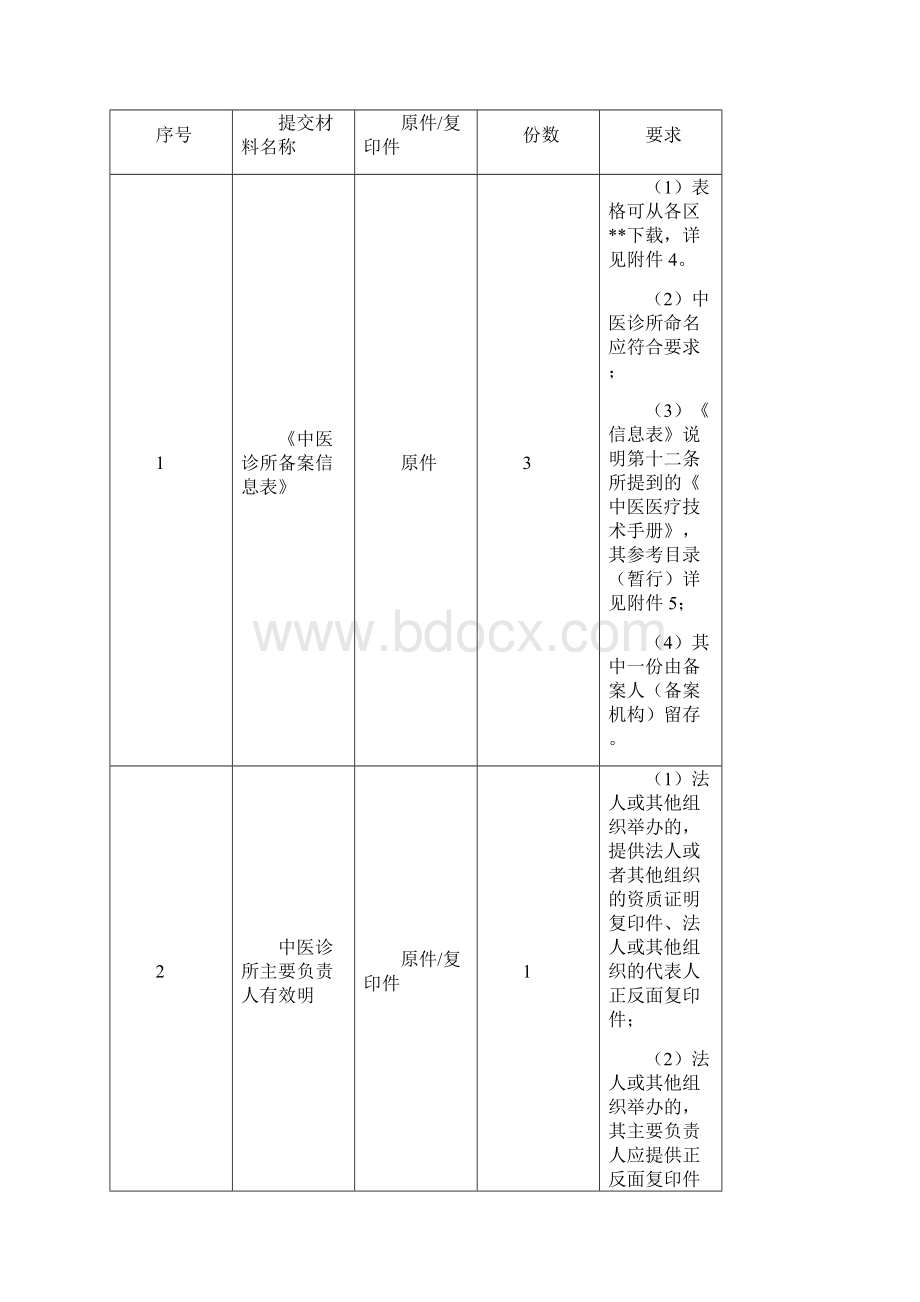 中医诊所备案办事指南试行.docx_第3页