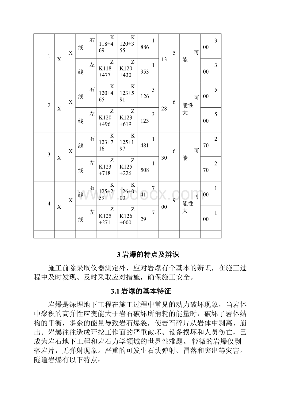 隧道岩爆施工方案.docx_第3页