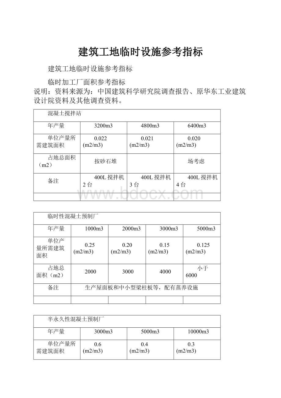 建筑工地临时设施参考指标.docx_第1页