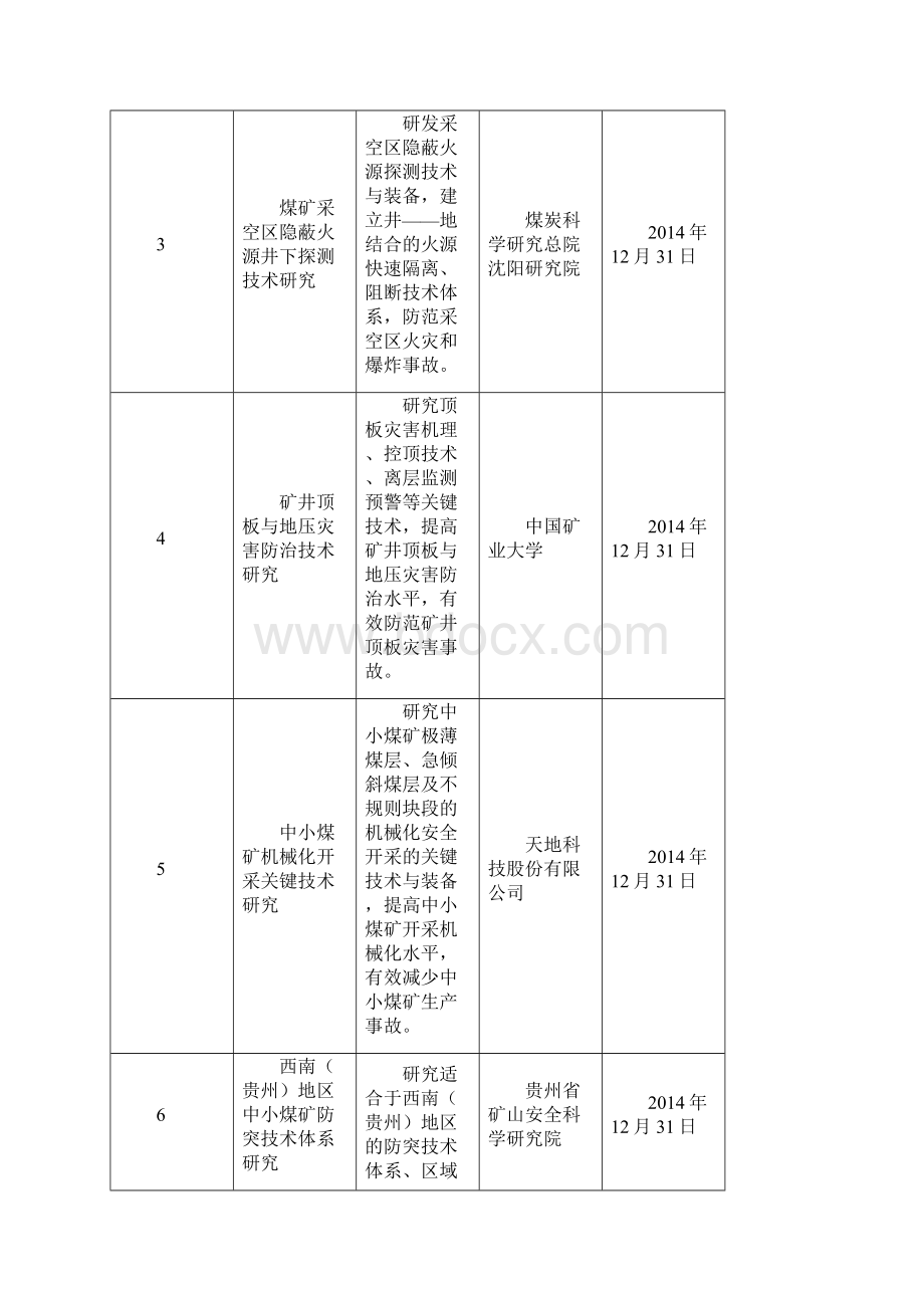 关于加强安全生产科技创新工作的决定中国安全生产协会.docx_第2页