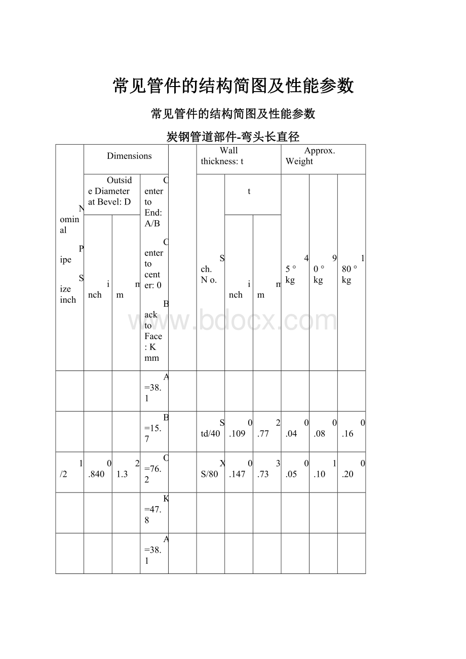 常见管件的结构简图及性能参数.docx_第1页