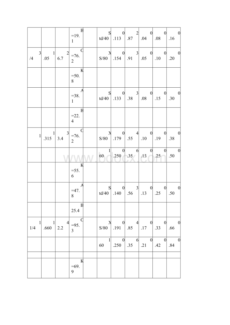 常见管件的结构简图及性能参数.docx_第2页