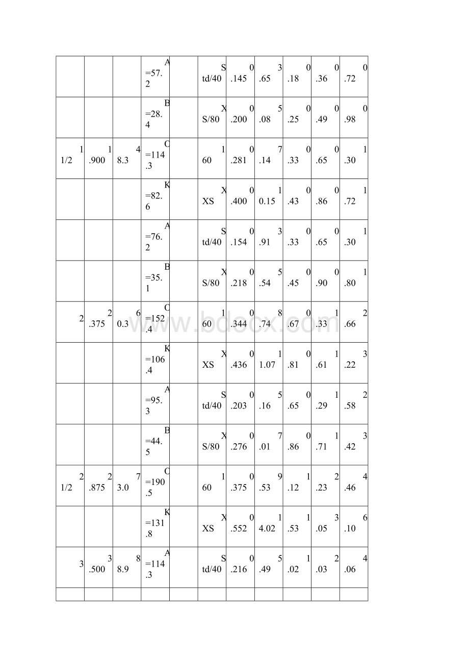 常见管件的结构简图及性能参数.docx_第3页