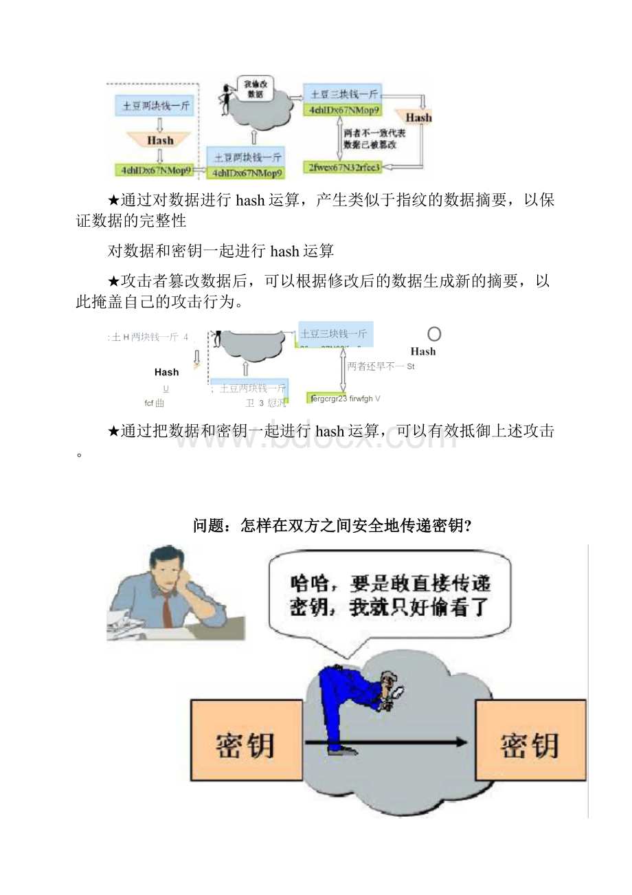 IPSecVPN详解深入浅出简单易懂讲解.docx_第2页