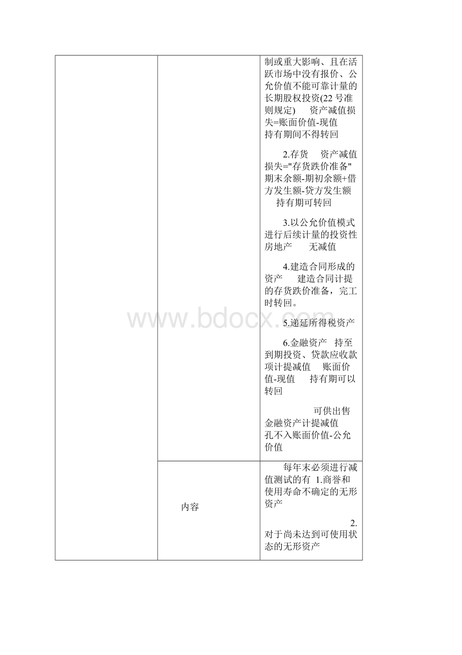 注册会计师考试资产减值和负债2.docx_第2页