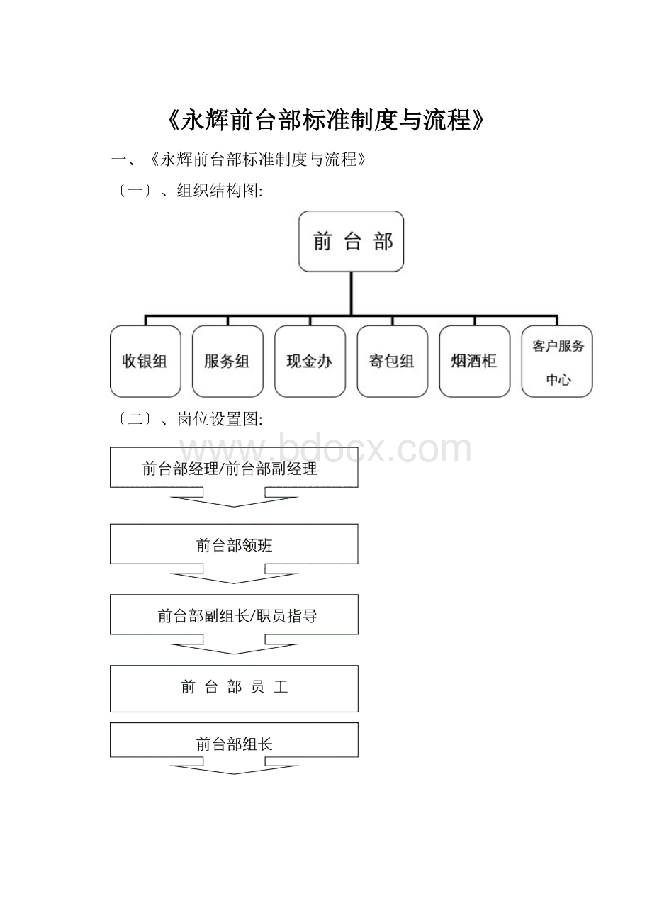 《永辉前台部标准制度与流程》.docx_第1页