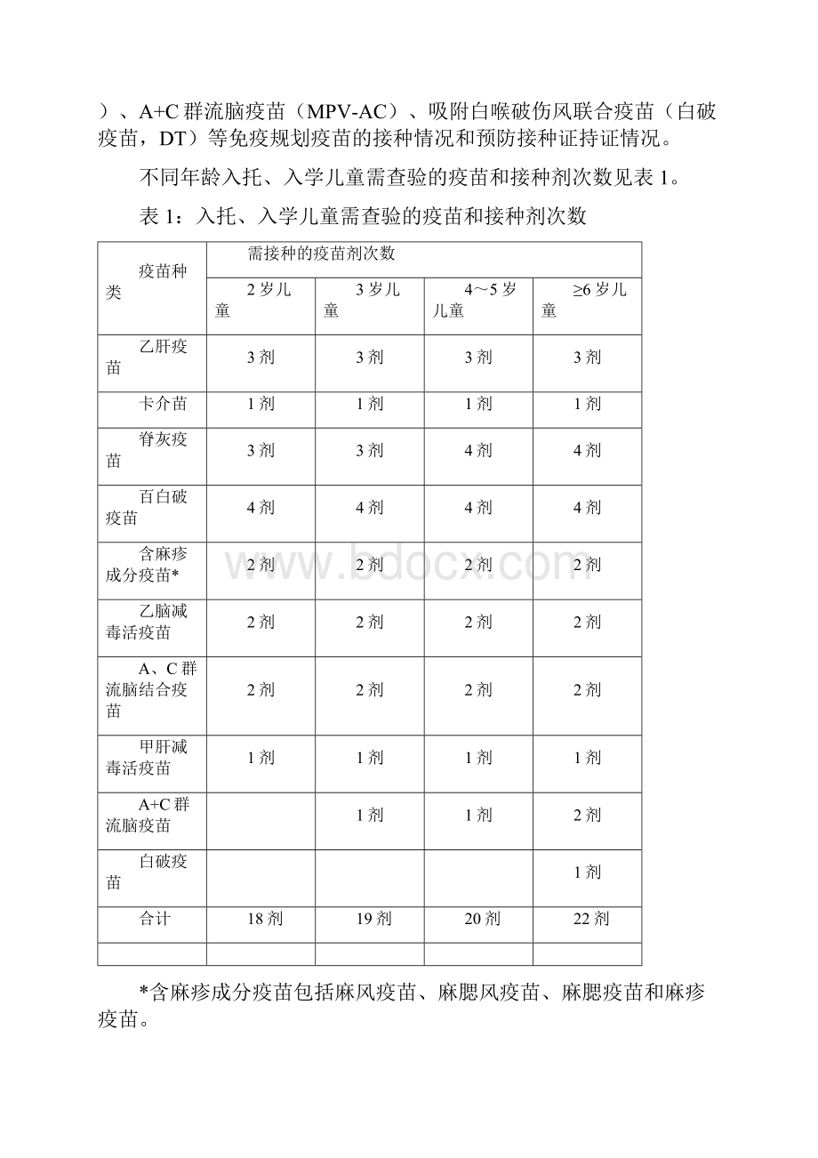 入托入学儿童预防接种证工作实施方案.docx_第2页