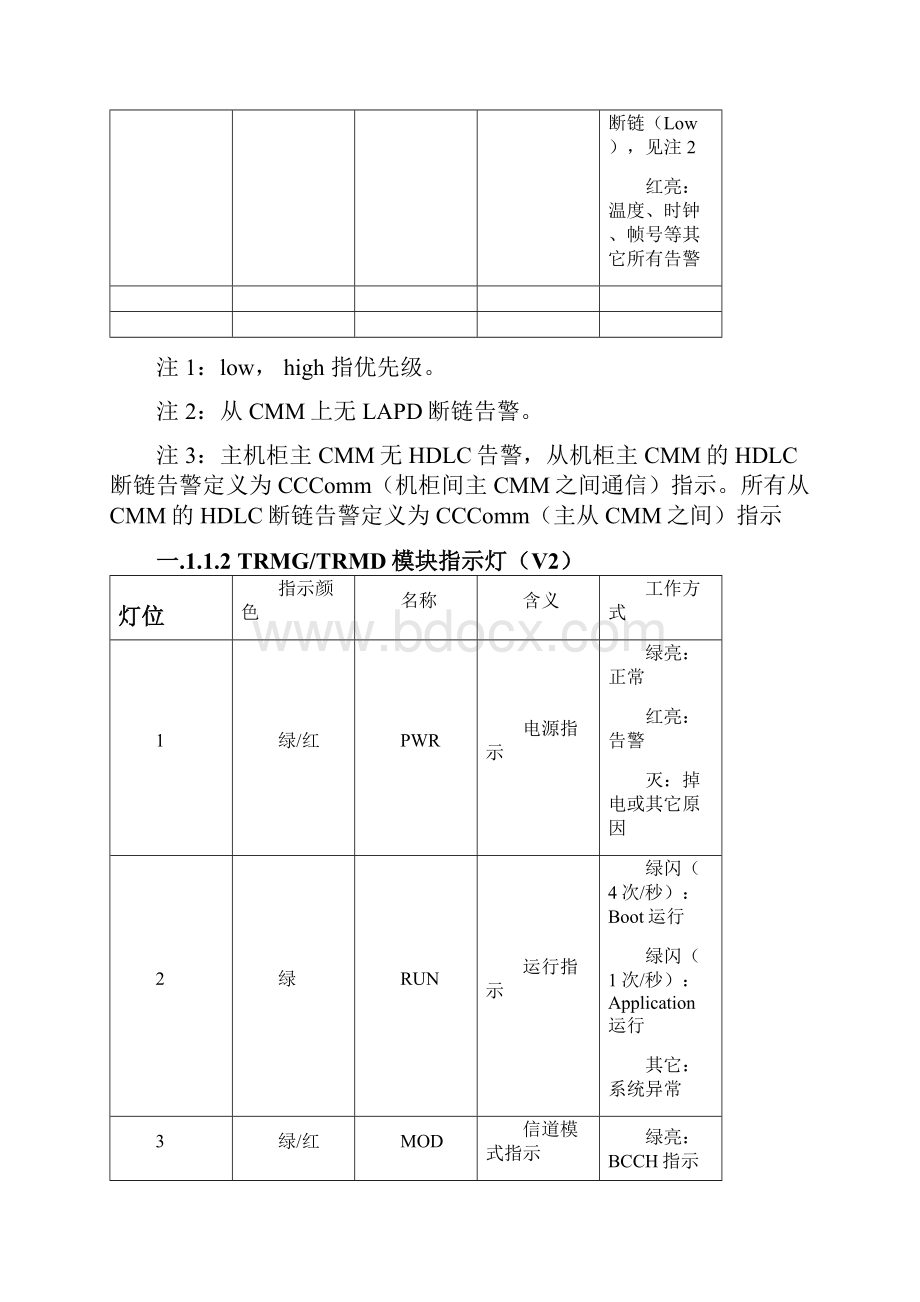 ZTEV20模块指示灯定义资料精.docx_第3页