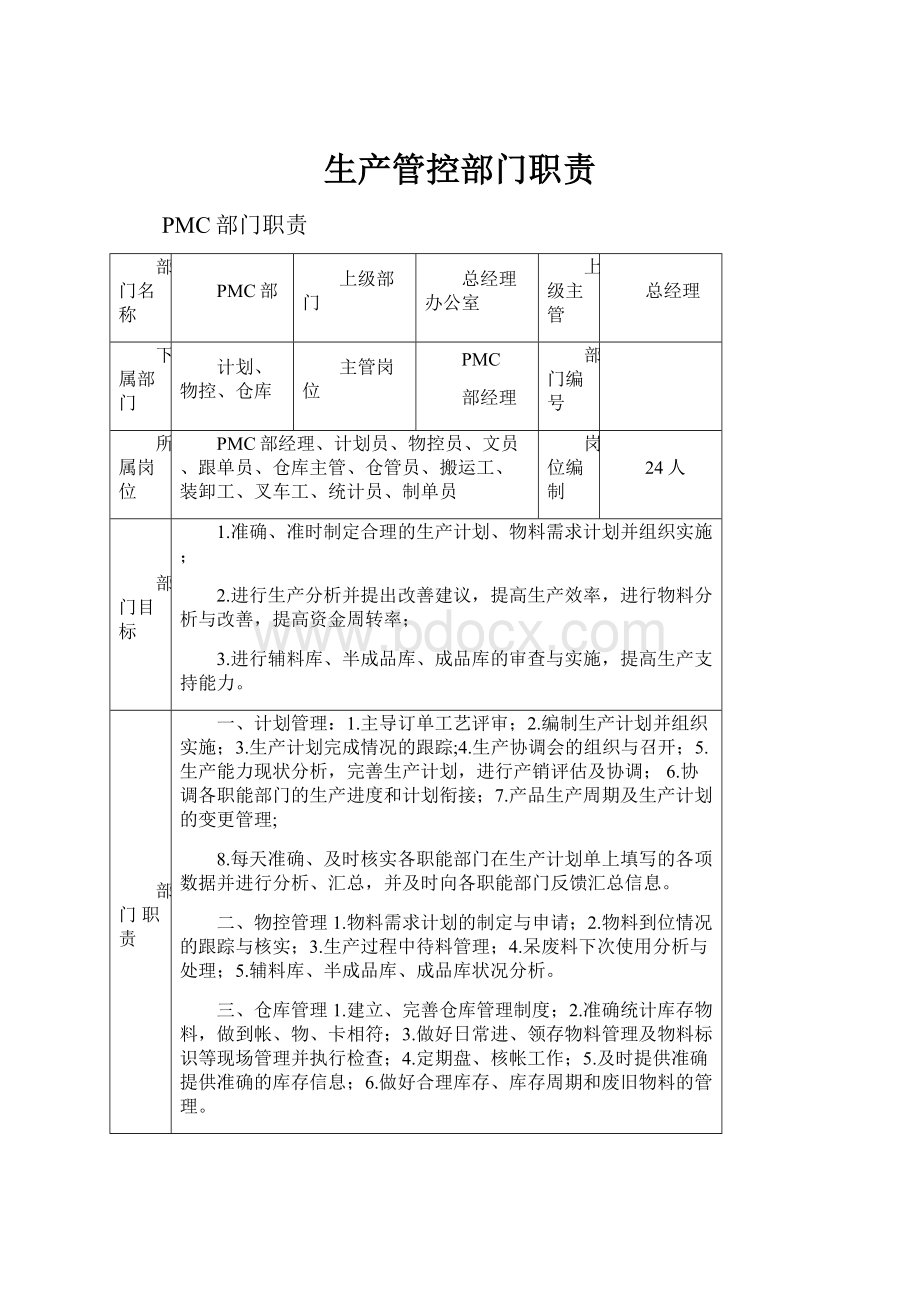 生产管控部门职责.docx_第1页