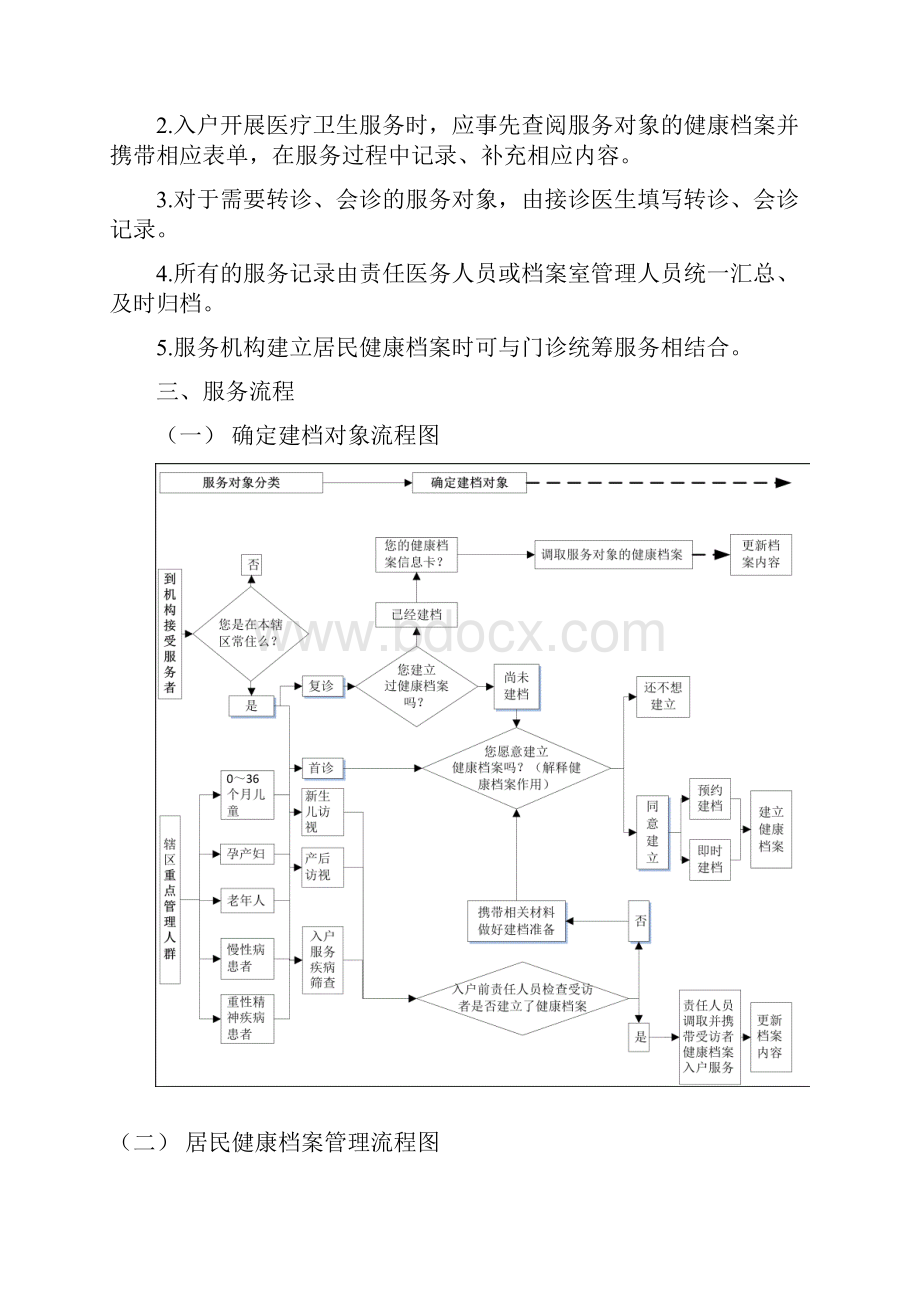 公共卫生服务包.docx_第3页