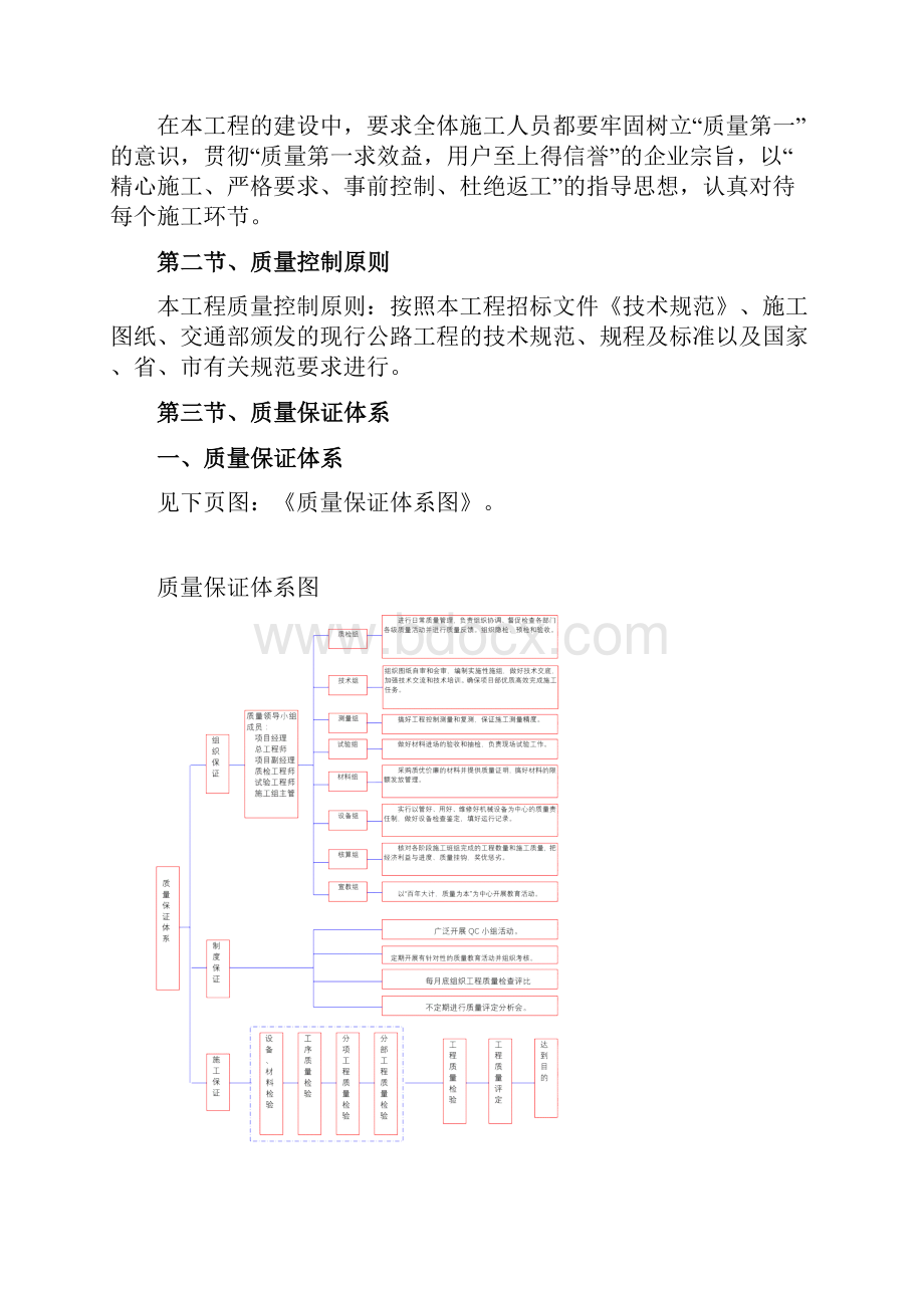 项目工程质量保证体系全部资料.docx_第2页