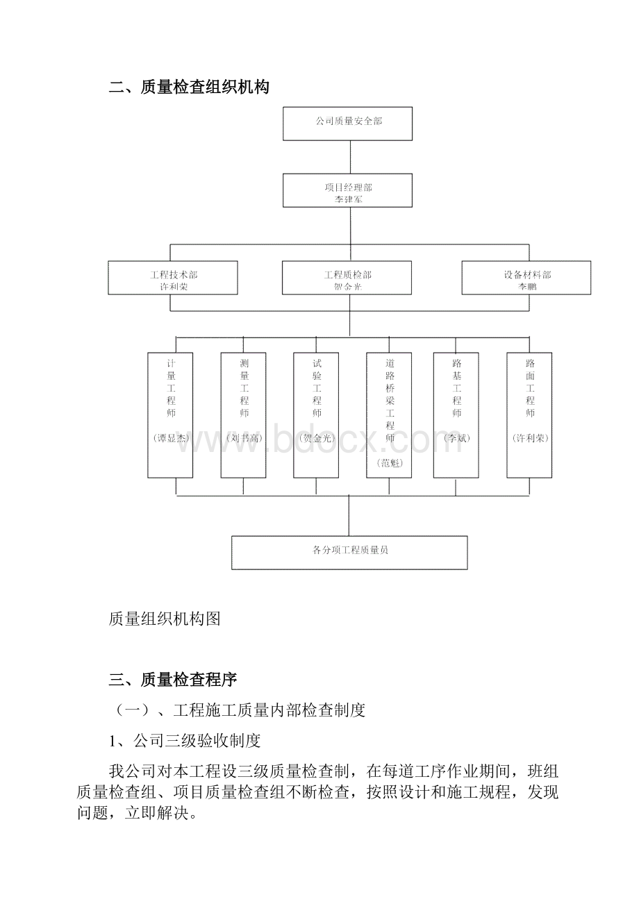 项目工程质量保证体系全部资料.docx_第3页