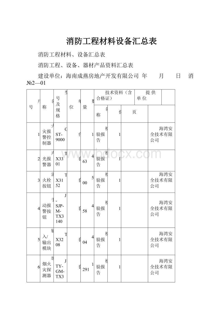 消防工程材料设备汇总表.docx