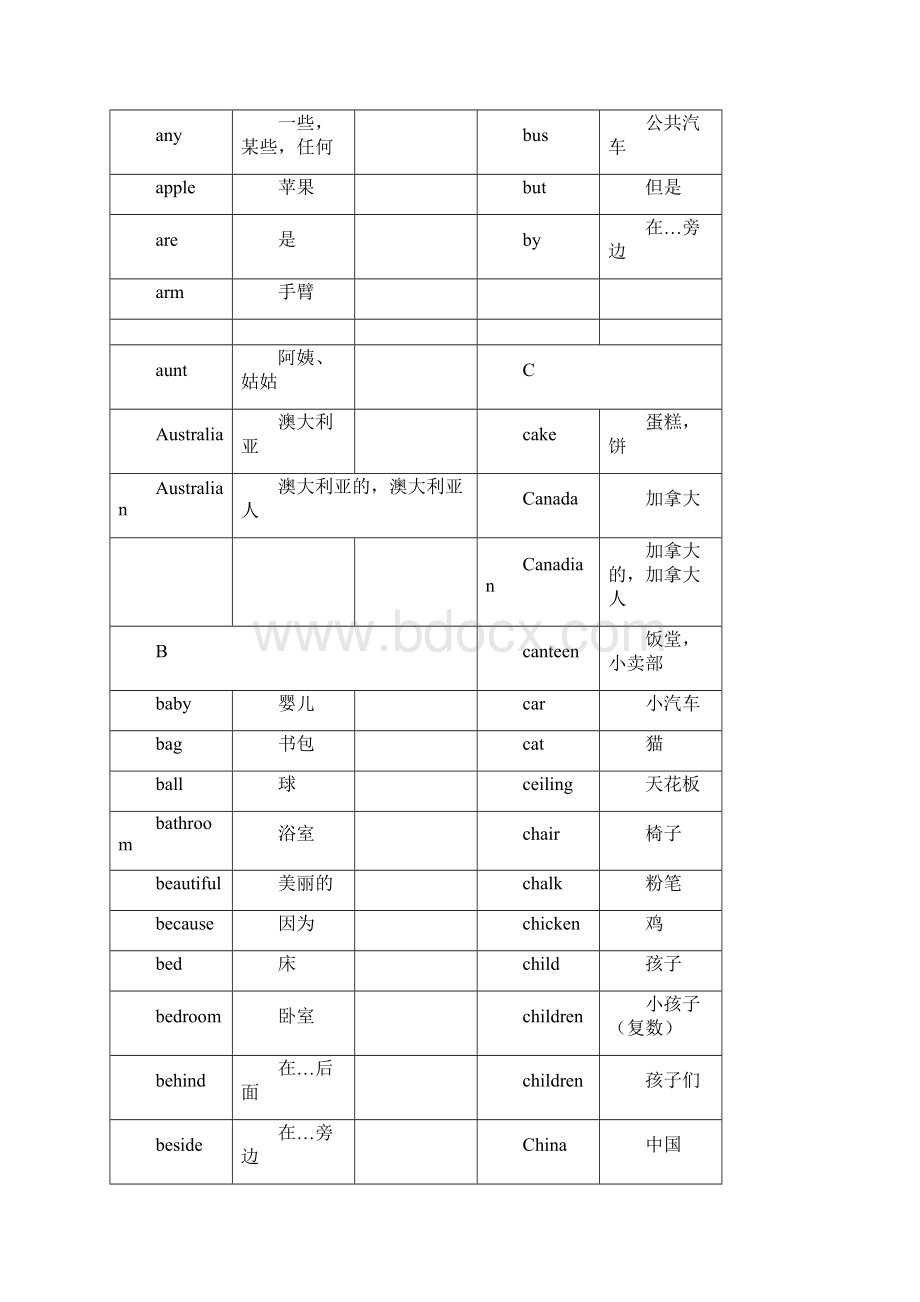 小学三年级上学期英语单词.docx_第2页