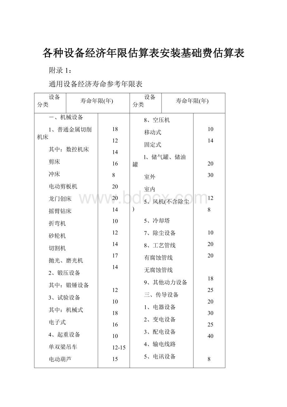 各种设备经济年限估算表安装基础费估算表.docx_第1页