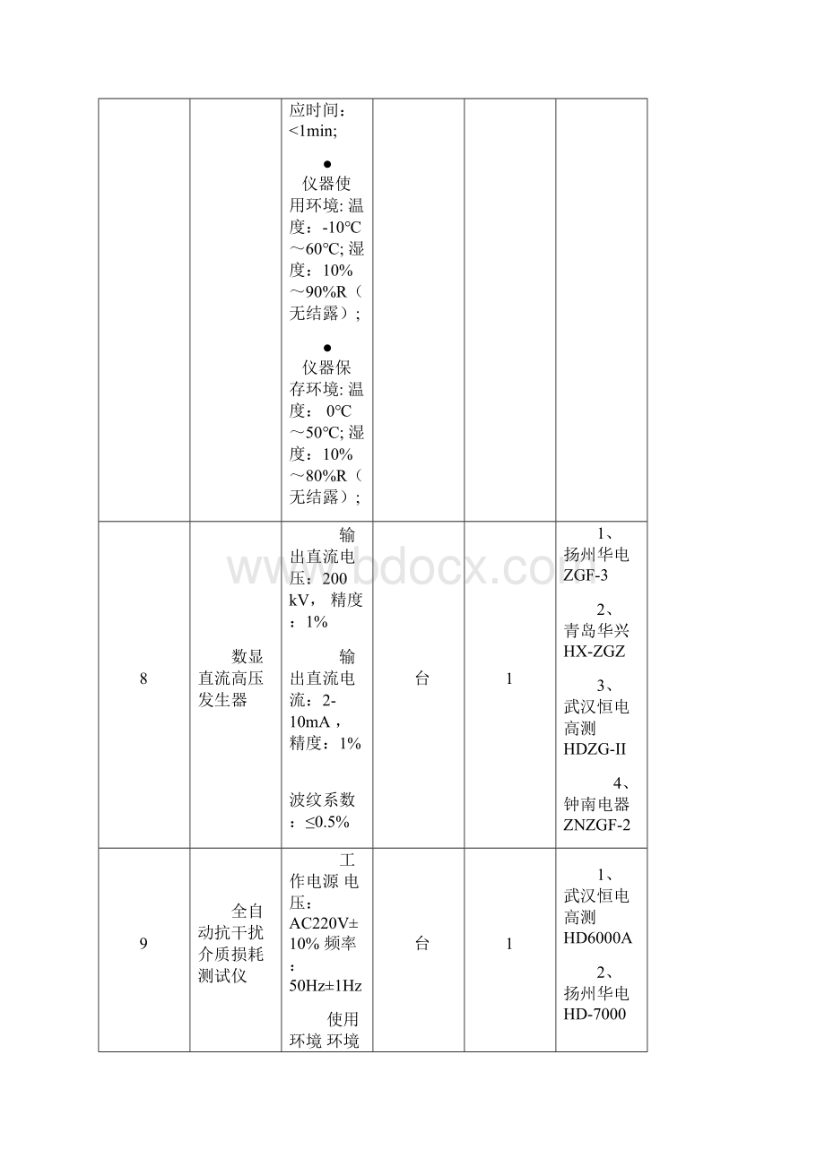 电气试验室.docx_第3页