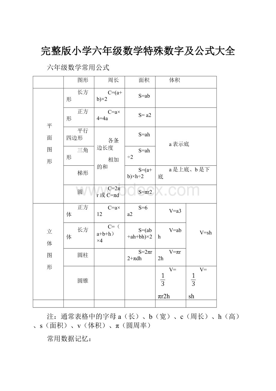 完整版小学六年级数学特殊数字及公式大全.docx_第1页