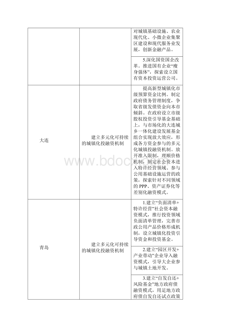 创新投融资模式汇总.docx_第3页