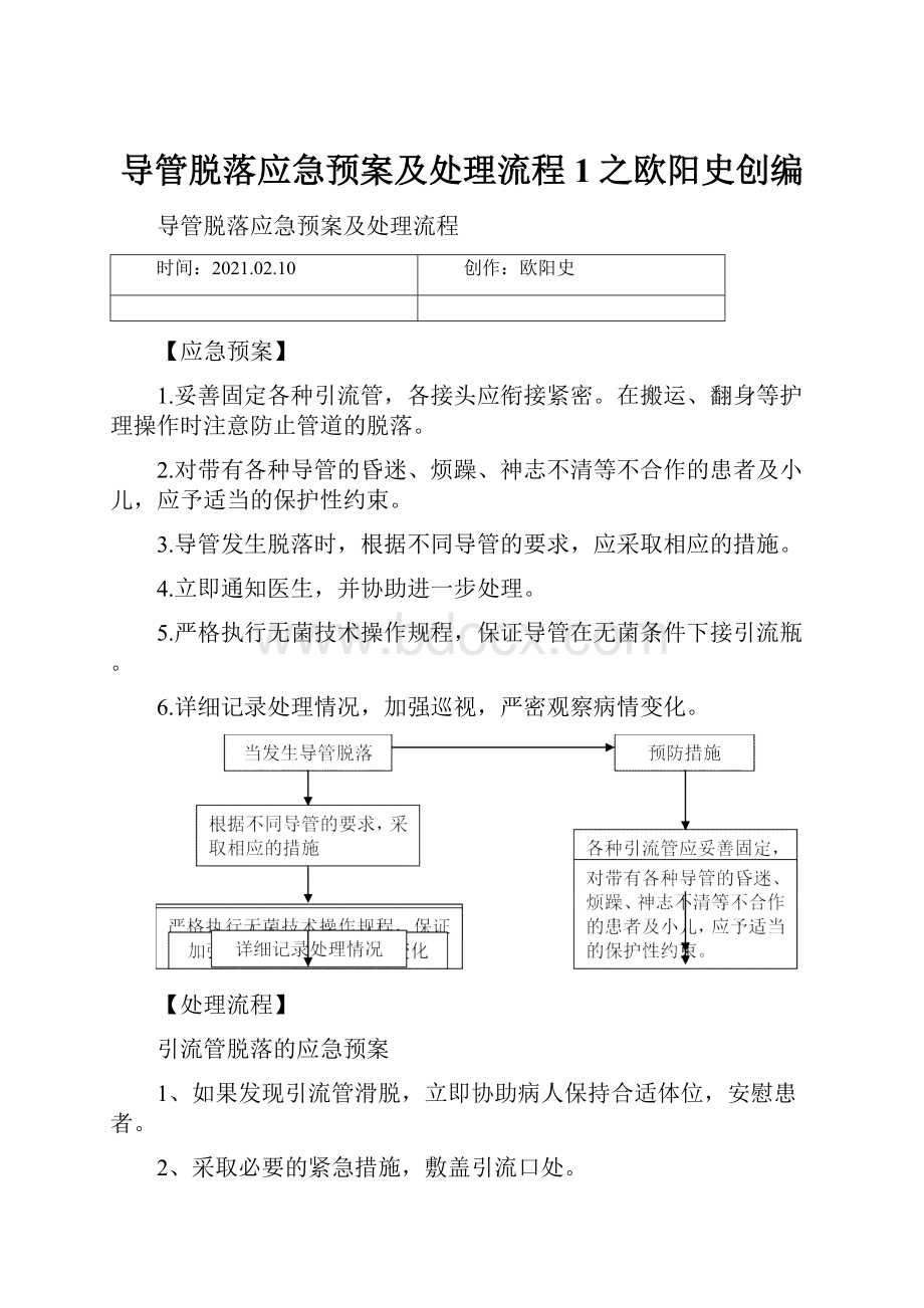 导管脱落应急预案及处理流程1之欧阳史创编.docx_第1页