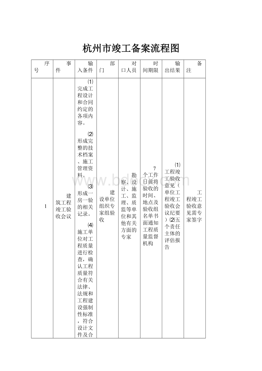 杭州市竣工备案流程图.docx_第1页