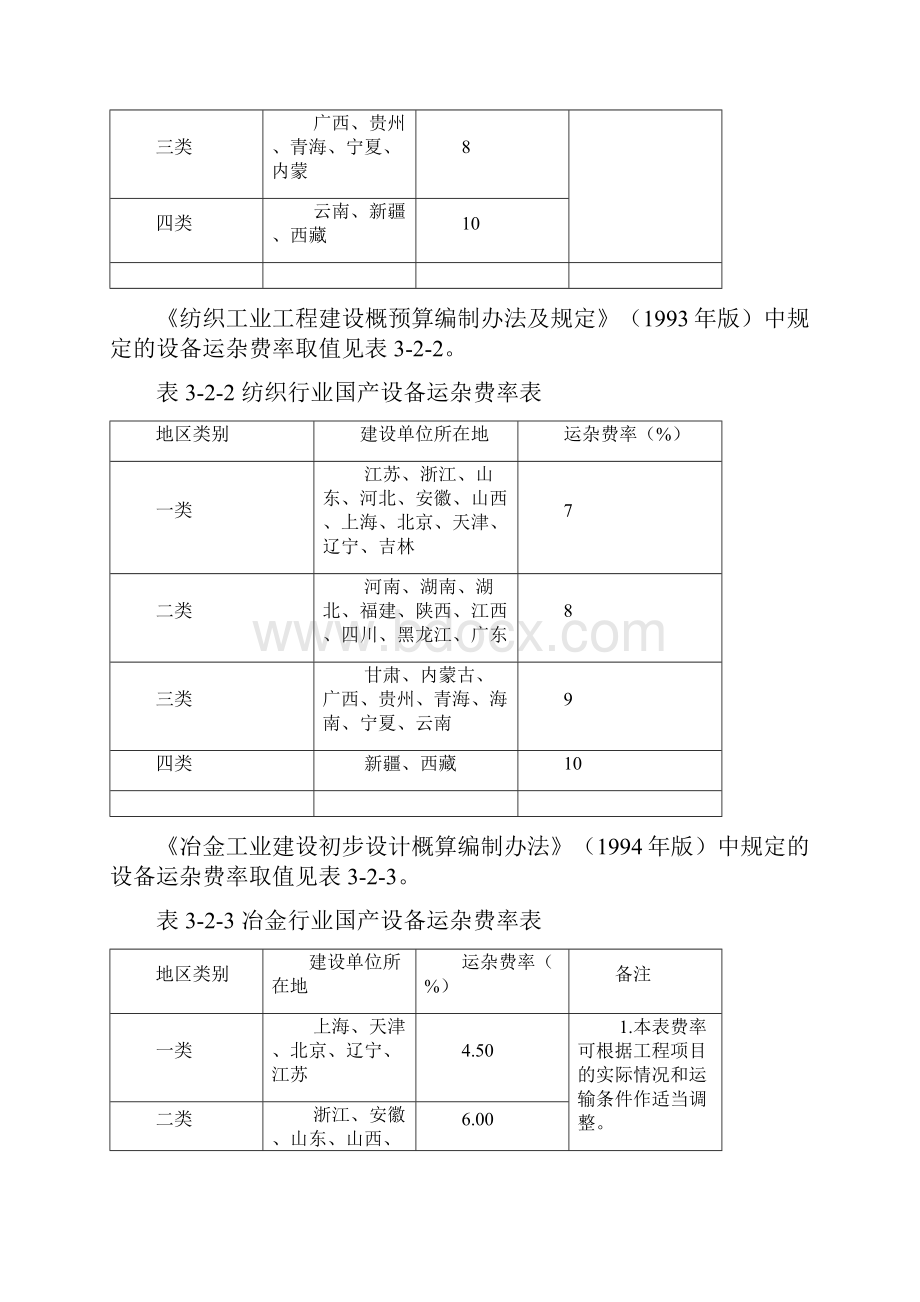 机器设备评估常用方法及参数.docx_第3页