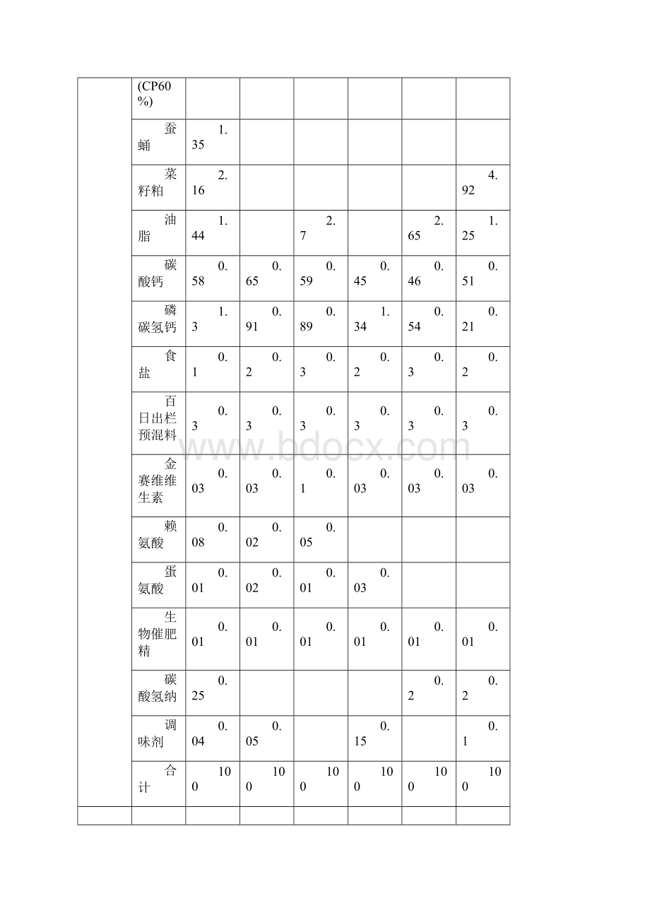 猪的饲料配方.docx_第2页