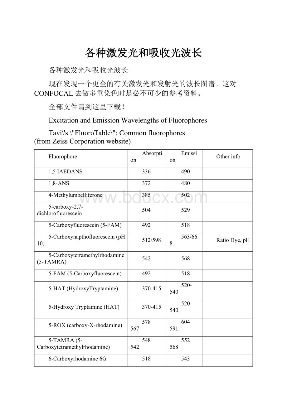 各种激发光和吸收光波长.docx_第1页