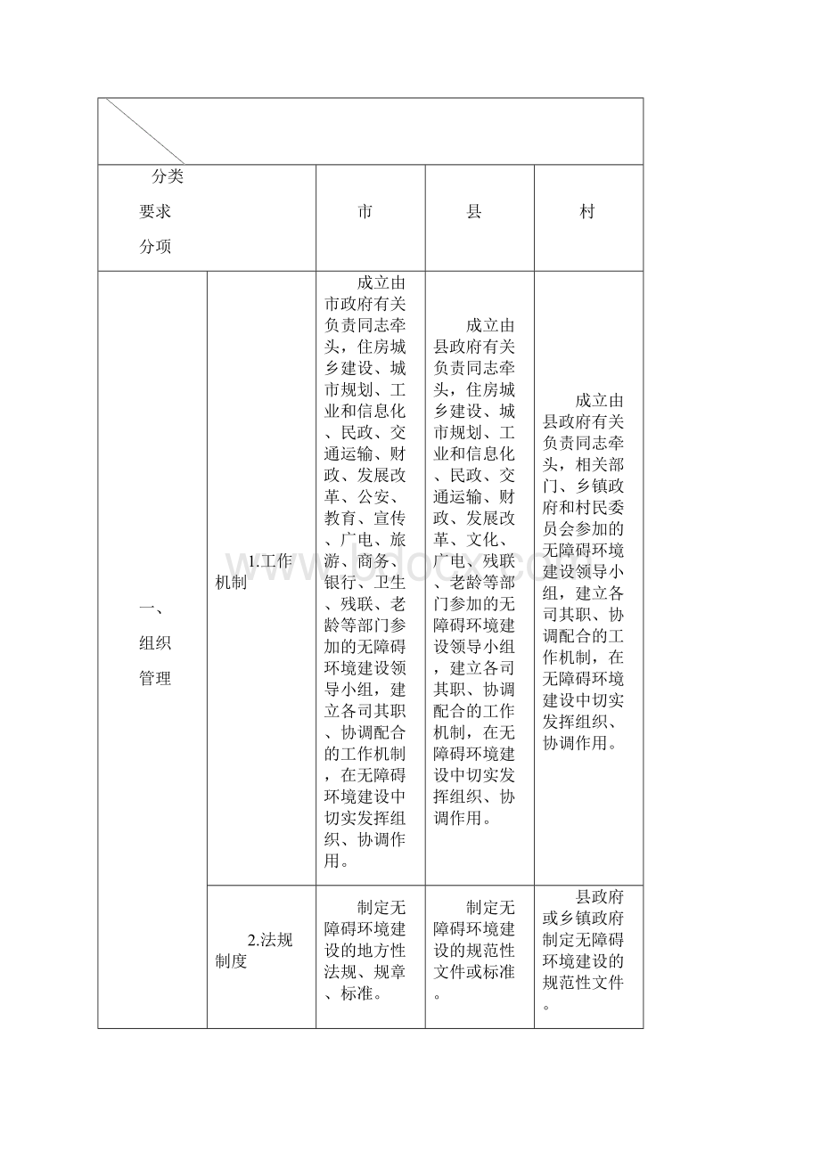 创建无障碍环境标准.docx_第2页