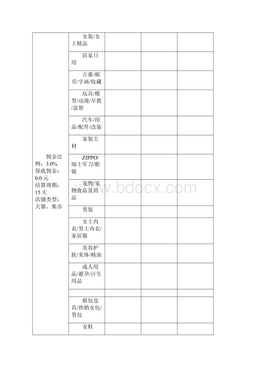 聚划算商品团日常竞拍活动说明.docx_第3页